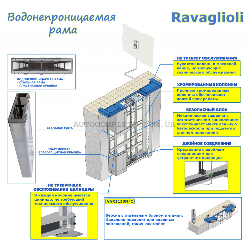 Водонепроницаемая установочная кассета в сборе SRI110NK, SRI120, SRI125, SRI120M and SRI125M